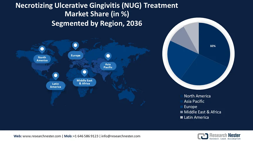 Necrotizing Ulcerative Gingivitis (NUG) Treatment Market Share